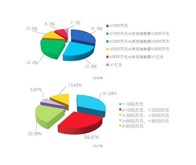 湖南力達(dá)印務(wù)有限公司,湖南PVC材質(zhì)不干膠銷售,合成紙不干膠銷售,熱敏紙不干膠哪里好