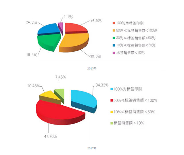 湖南力達(dá)印務(wù)有限公司,湖南PVC材質(zhì)不干膠銷售,合成紙不干膠銷售,熱敏紙不干膠哪里好