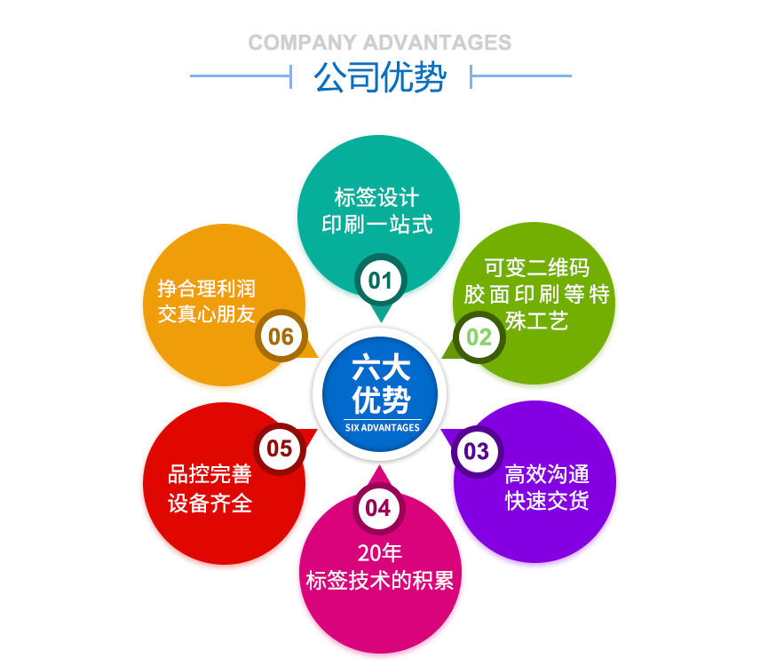 湖南力達(dá)印務(wù)有限公司,湖南PVC材質(zhì)不干膠銷(xiāo)售,合成紙不干膠銷(xiāo)售,熱敏紙不干膠哪里好