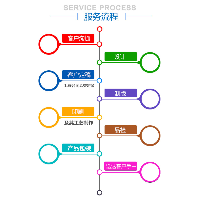 湖南力達印務(wù)有限公司,湖南PVC材質(zhì)不干膠銷售,合成紙不干膠銷售,熱敏紙不干膠哪里好